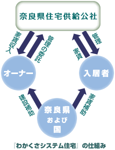 �u�킩�����V�X�e���Z��v�̎d�g��